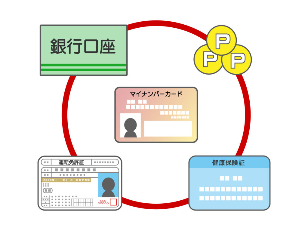 万 マイナ 円 2 いつから ポイント 個人給付金 マイナポイント2万円がもらえる時期が決定（2021年1月から段階的）